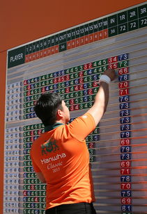 世界高尔夫青少年锦标赛中国组合夺冠，世界青少年高尔夫球手排名